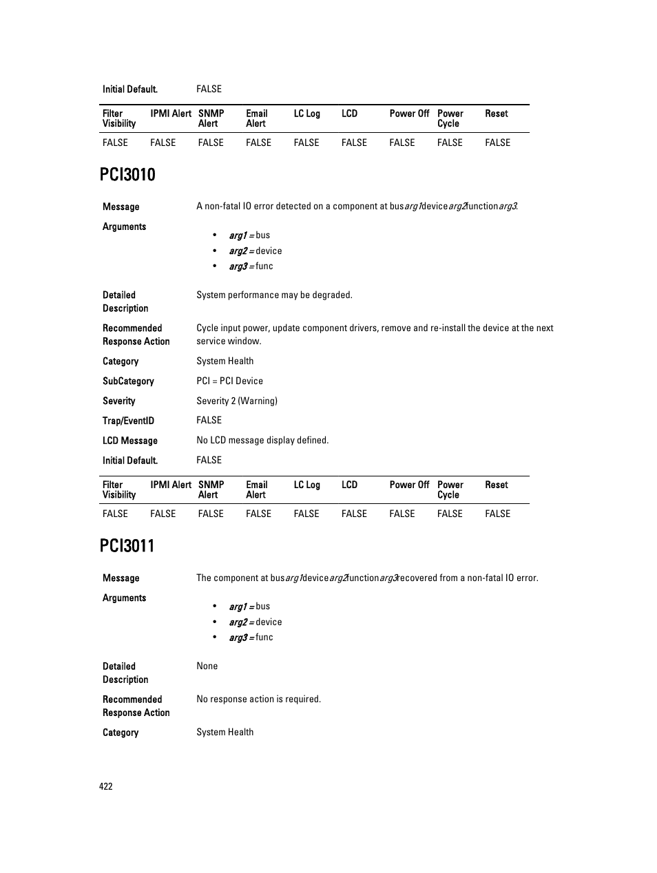 Pci3010, Pci3011 | Dell PowerEdge VRTX User Manual | Page 422 / 931