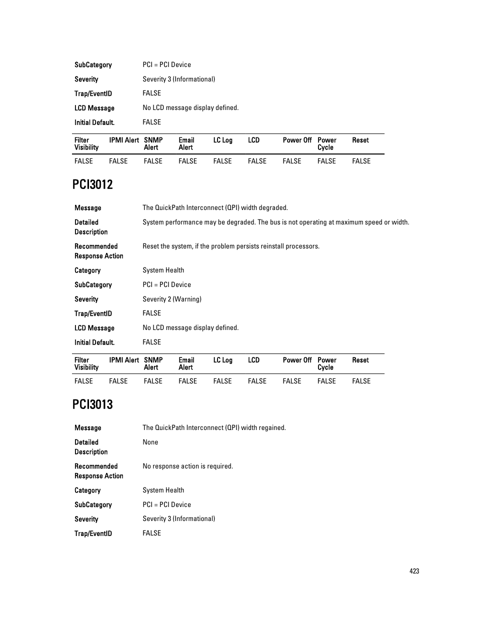 Pci3012, Pci3013 | Dell PowerEdge VRTX User Manual | Page 423 / 931