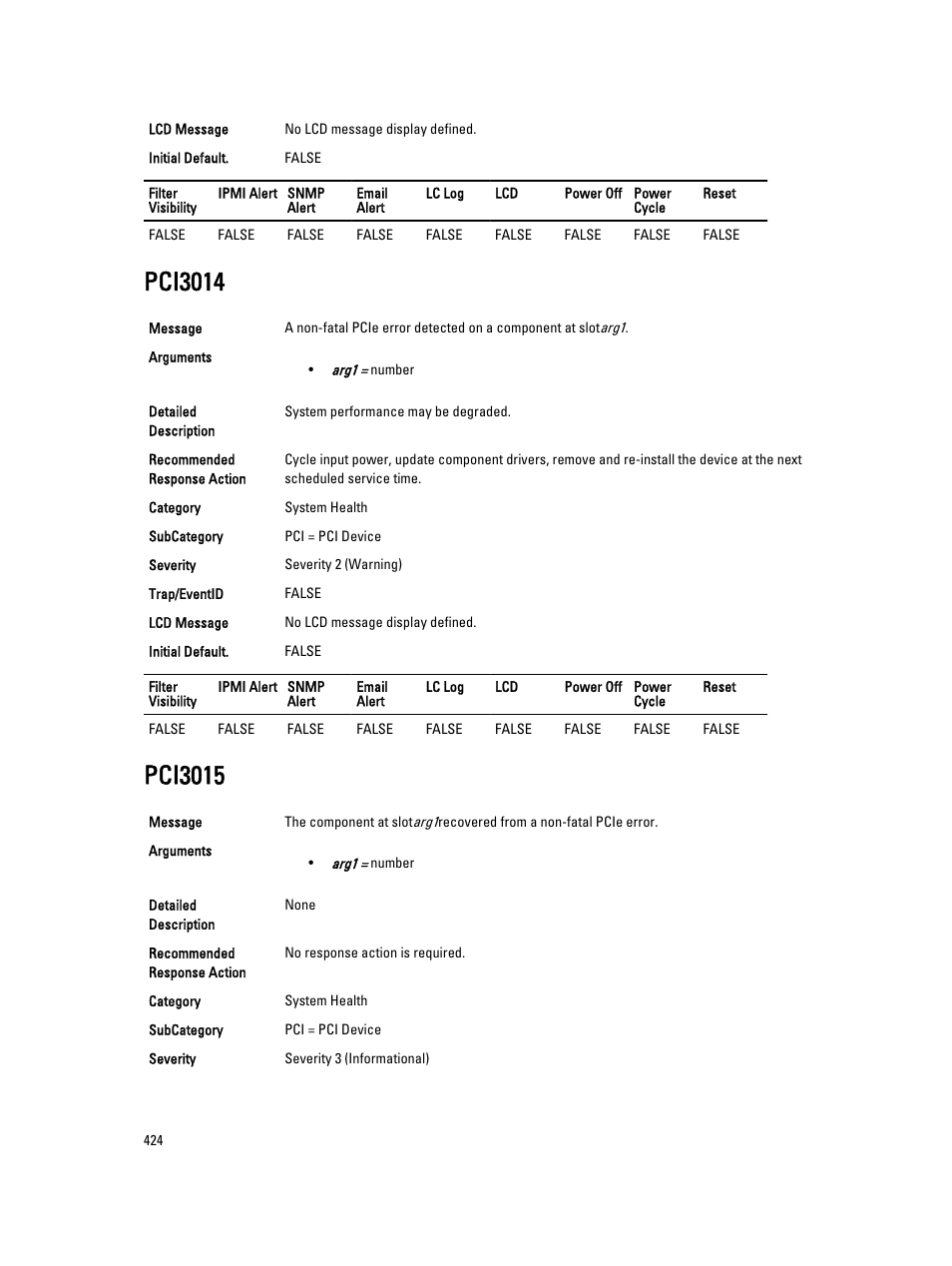 Pci3014, Pci3015 | Dell PowerEdge VRTX User Manual | Page 424 / 931