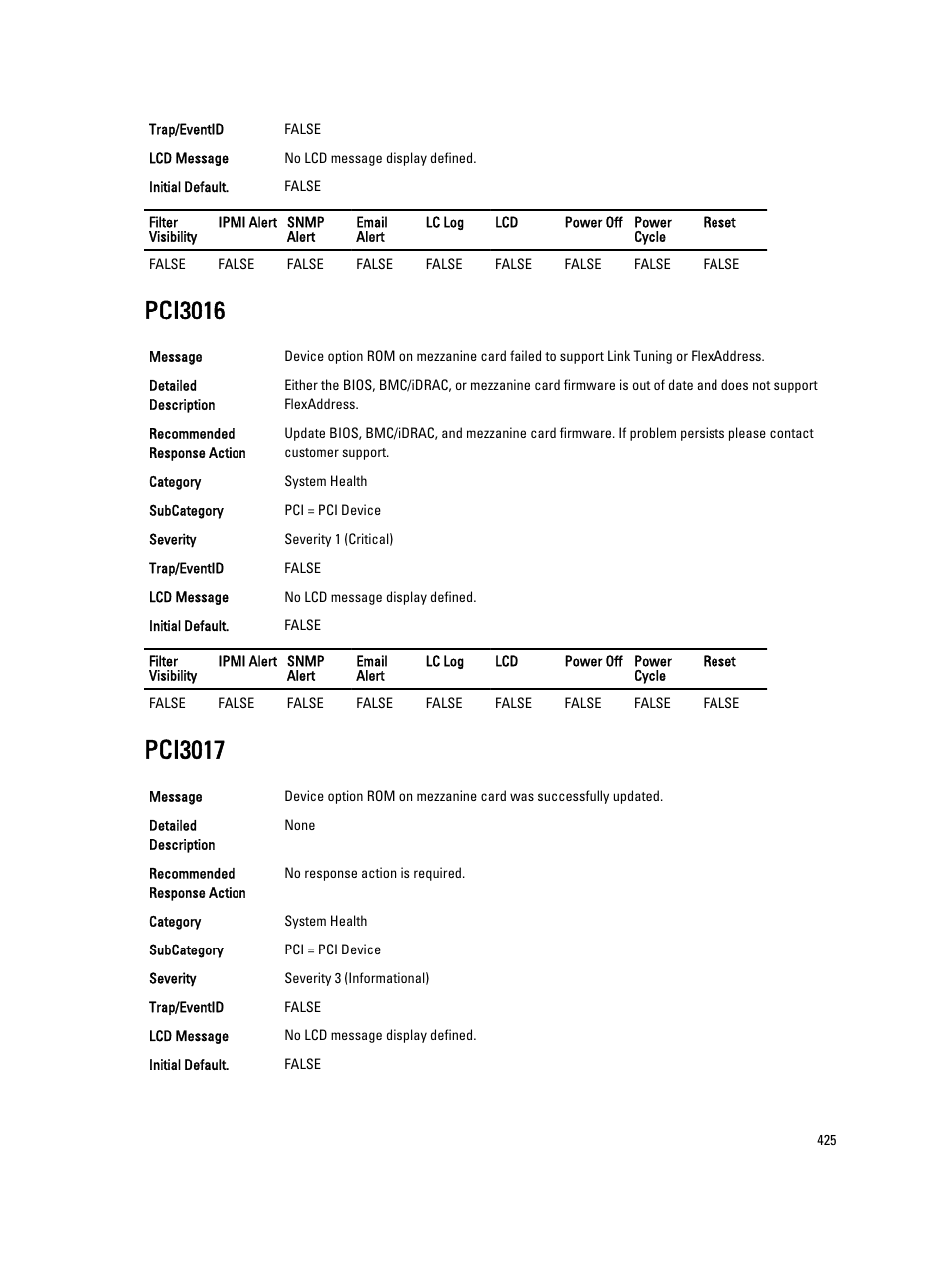 Pci3016, Pci3017 | Dell PowerEdge VRTX User Manual | Page 425 / 931