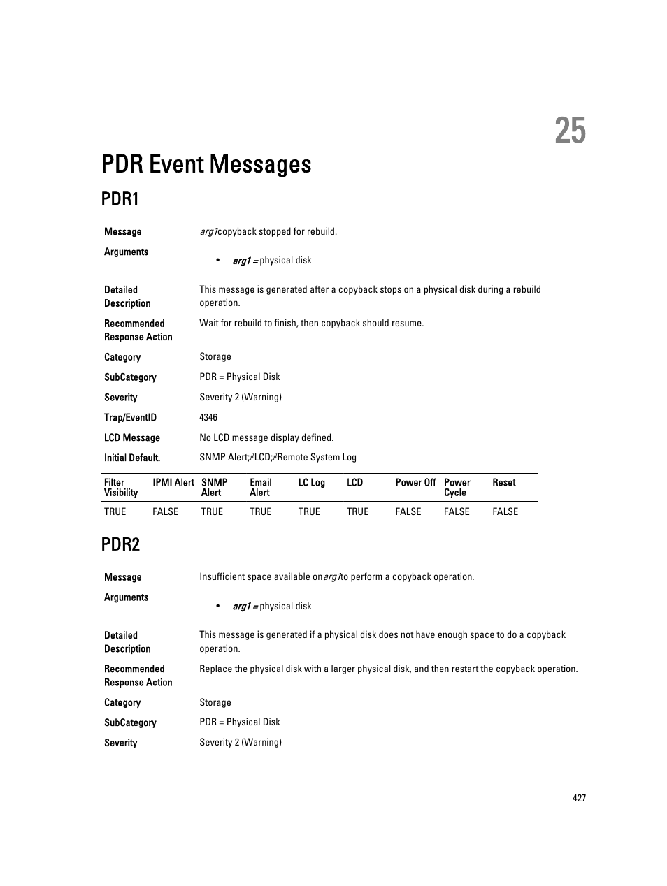 Pdr event messages, Pdr1, Pdr2 | 25 pdr event messages | Dell PowerEdge VRTX User Manual | Page 427 / 931