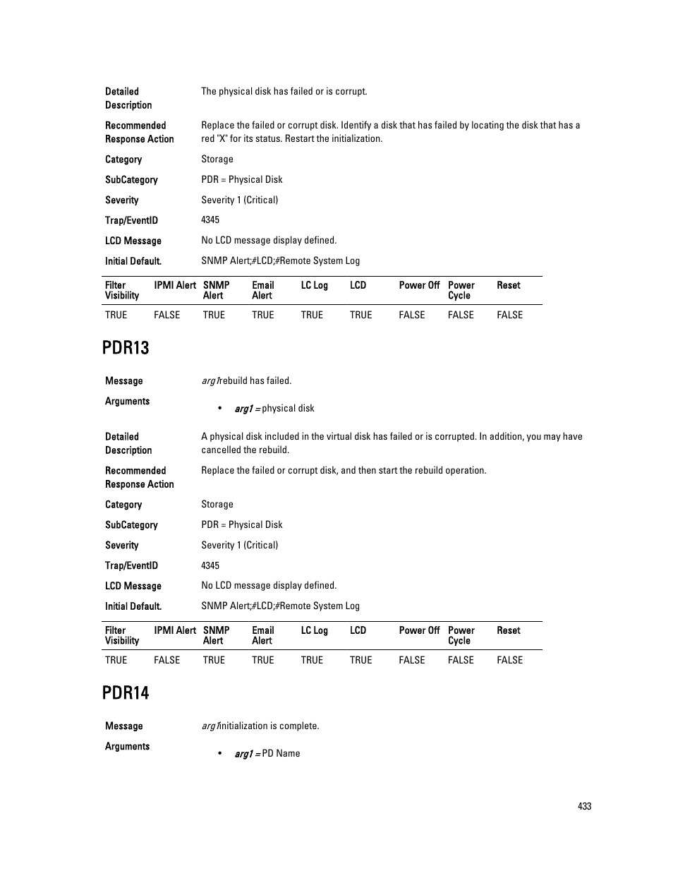 Pdr13, Pdr14 | Dell PowerEdge VRTX User Manual | Page 433 / 931