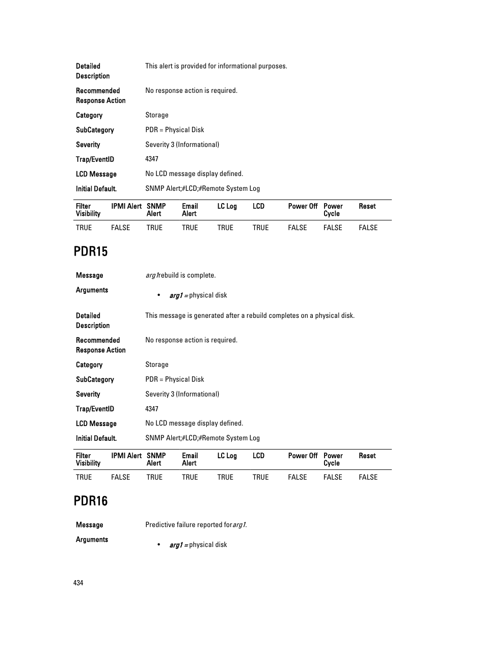 Pdr15, Pdr16 | Dell PowerEdge VRTX User Manual | Page 434 / 931