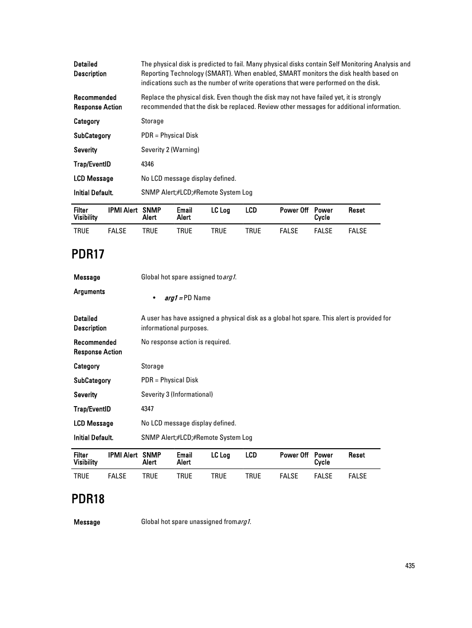 Pdr17, Pdr18 | Dell PowerEdge VRTX User Manual | Page 435 / 931