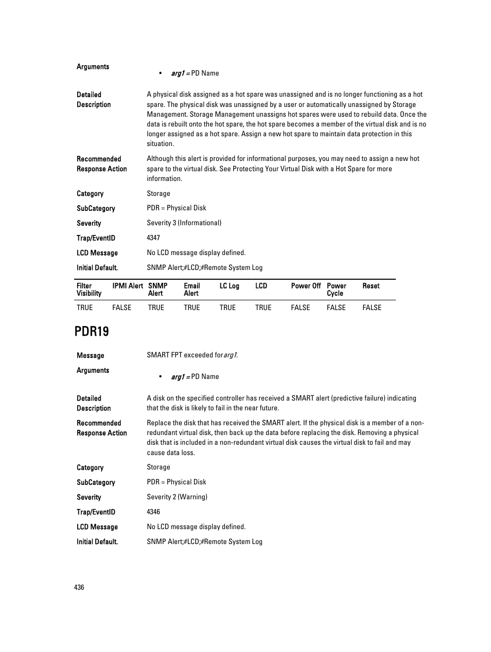 Pdr19 | Dell PowerEdge VRTX User Manual | Page 436 / 931