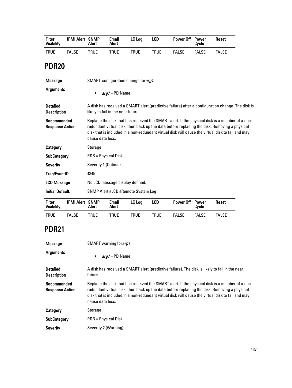 Pdr20, Pdr21 | Dell PowerEdge VRTX User Manual | Page 437 / 931