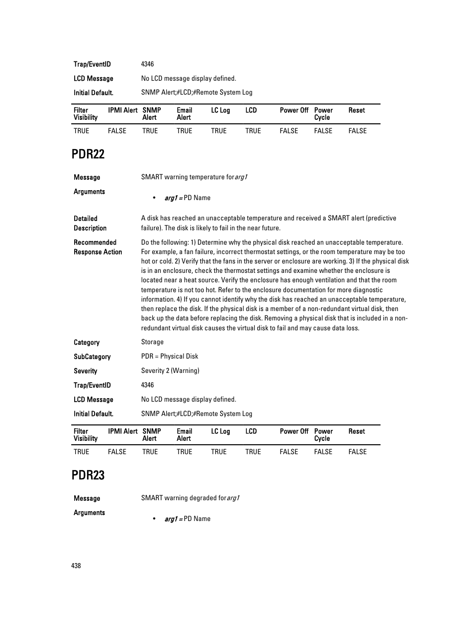 Pdr22, Pdr23 | Dell PowerEdge VRTX User Manual | Page 438 / 931