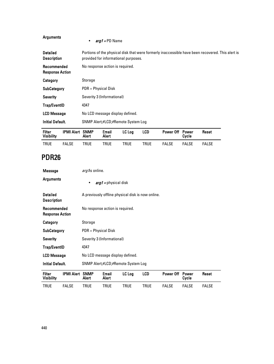 Pdr26 | Dell PowerEdge VRTX User Manual | Page 440 / 931