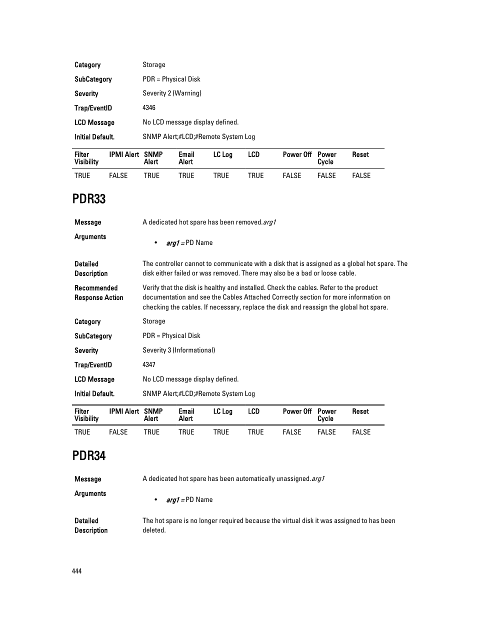 Pdr33, Pdr34 | Dell PowerEdge VRTX User Manual | Page 444 / 931