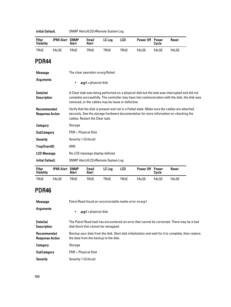 Pdr44, Pdr46 | Dell PowerEdge VRTX User Manual | Page 450 / 931