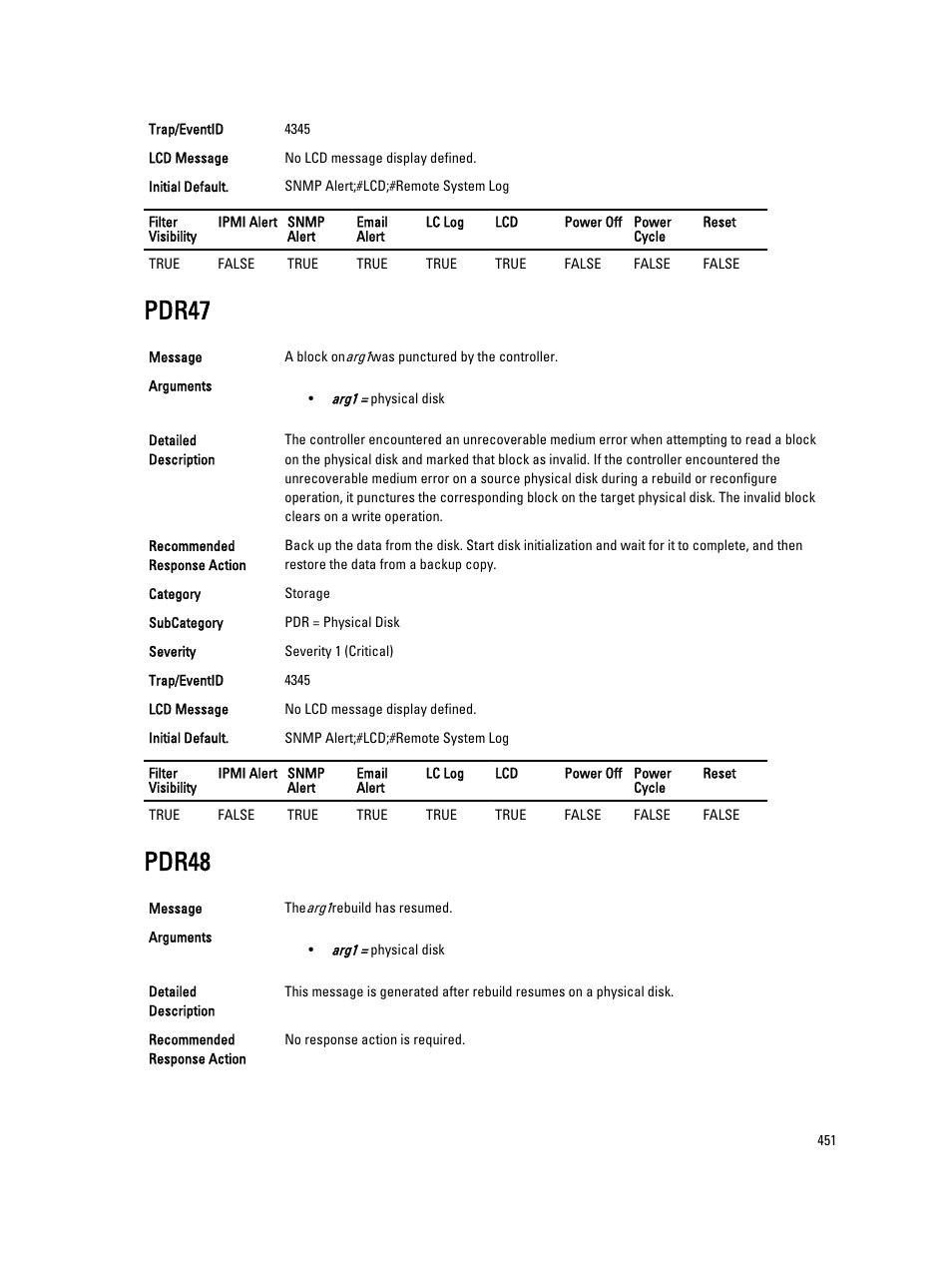 Pdr47, Pdr48 | Dell PowerEdge VRTX User Manual | Page 451 / 931