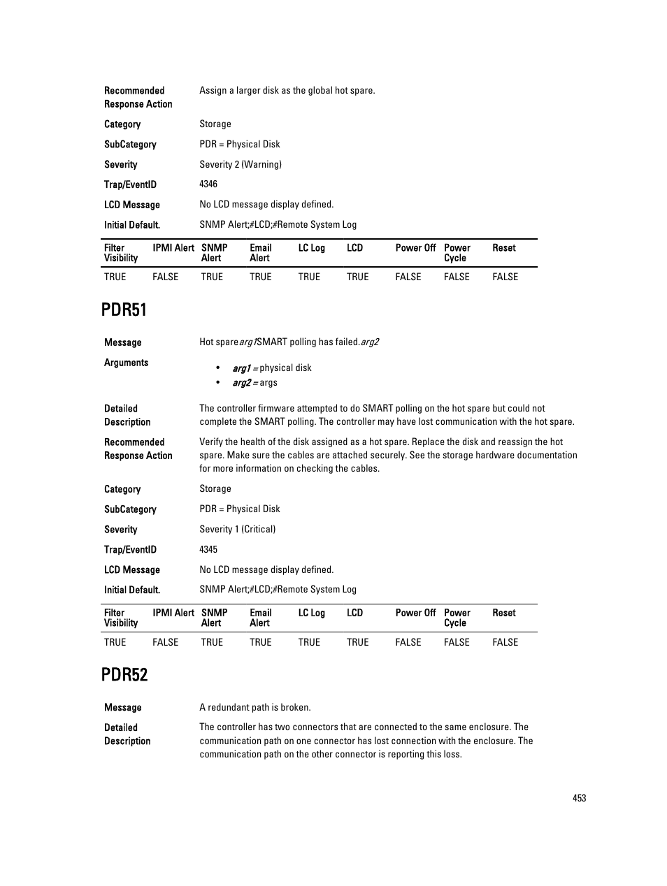Pdr51, Pdr52 | Dell PowerEdge VRTX User Manual | Page 453 / 931
