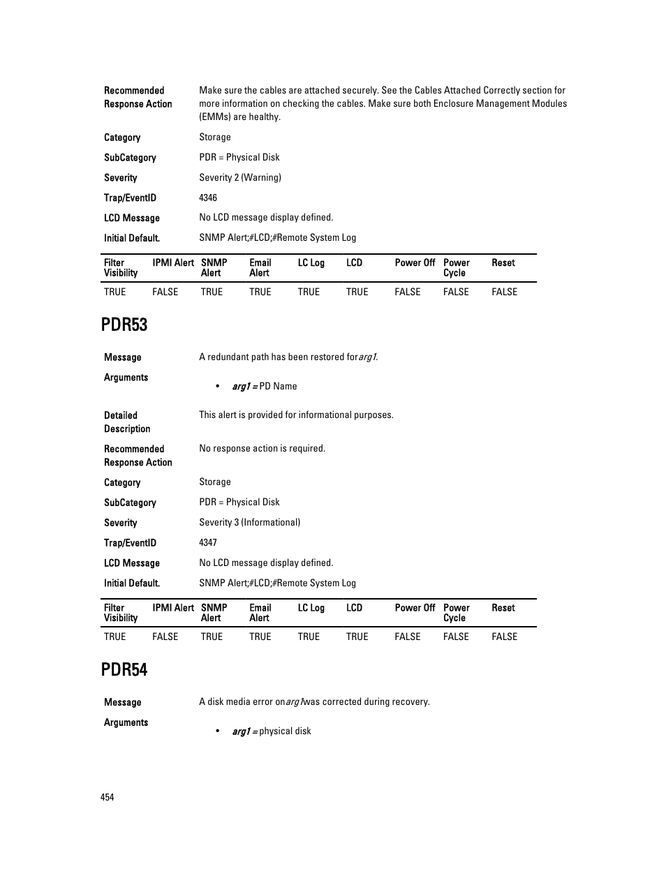 Pdr53, Pdr54 | Dell PowerEdge VRTX User Manual | Page 454 / 931