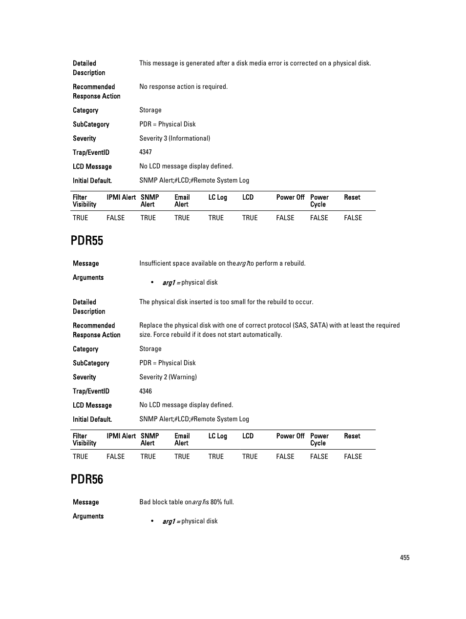 Pdr55, Pdr56 | Dell PowerEdge VRTX User Manual | Page 455 / 931