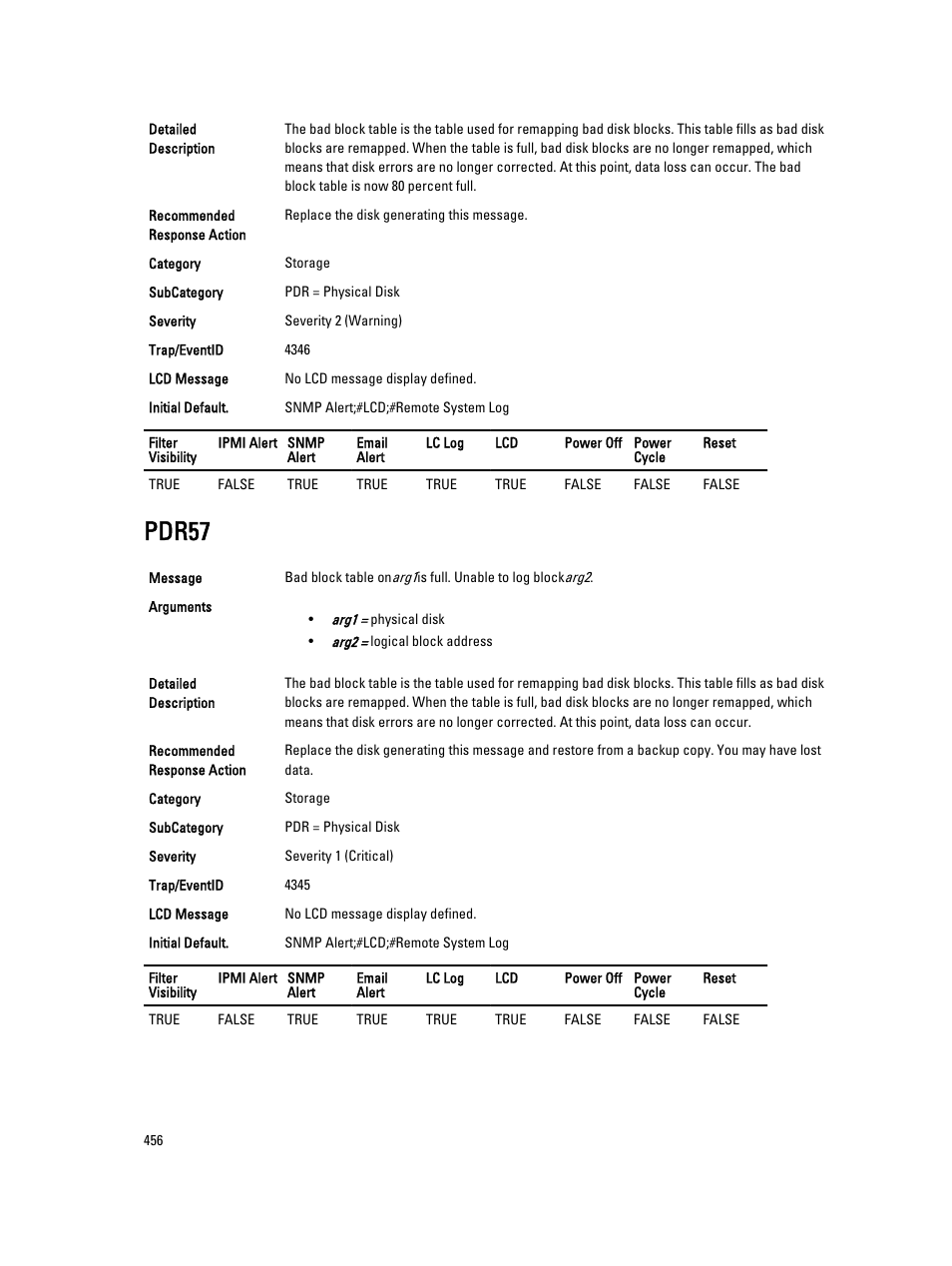 Pdr57 | Dell PowerEdge VRTX User Manual | Page 456 / 931
