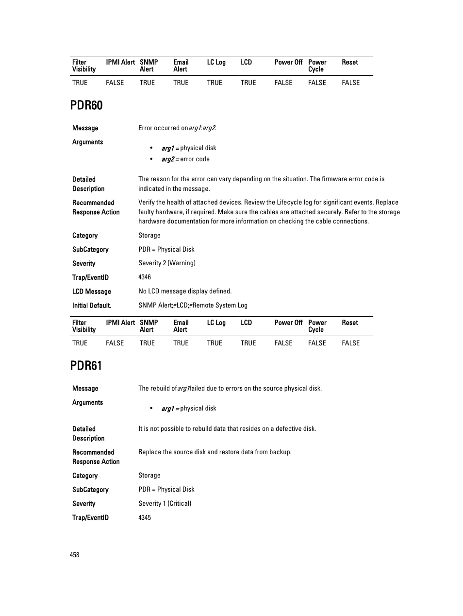 Pdr60, Pdr61 | Dell PowerEdge VRTX User Manual | Page 458 / 931