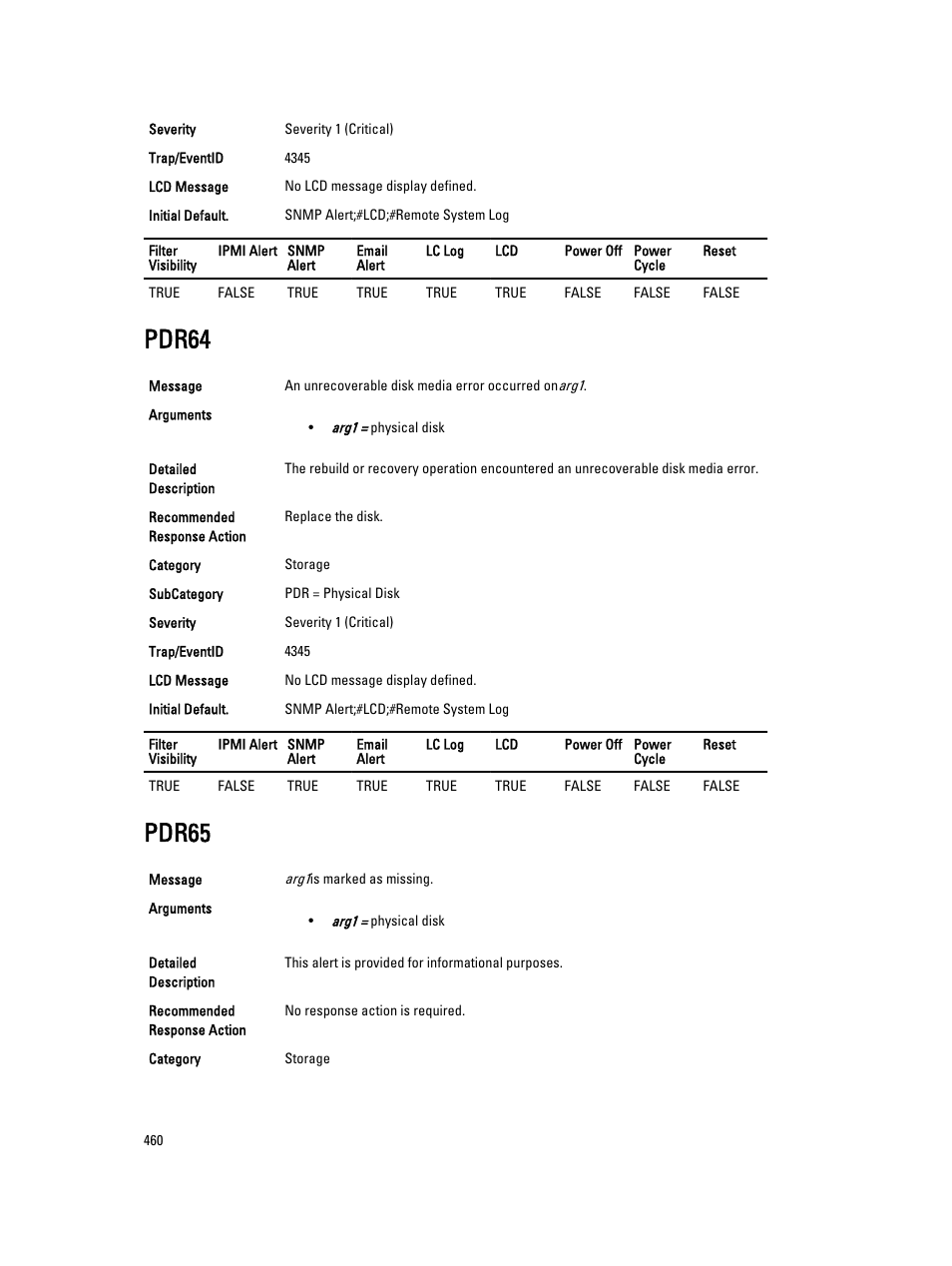 Pdr64, Pdr65 | Dell PowerEdge VRTX User Manual | Page 460 / 931