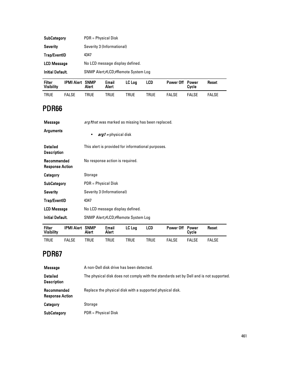 Pdr66, Pdr67 | Dell PowerEdge VRTX User Manual | Page 461 / 931