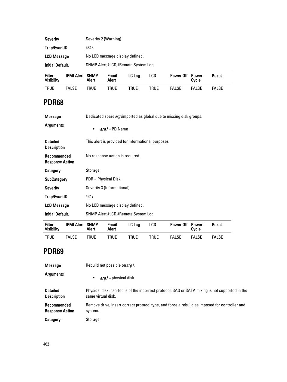 Pdr68, Pdr69 | Dell PowerEdge VRTX User Manual | Page 462 / 931