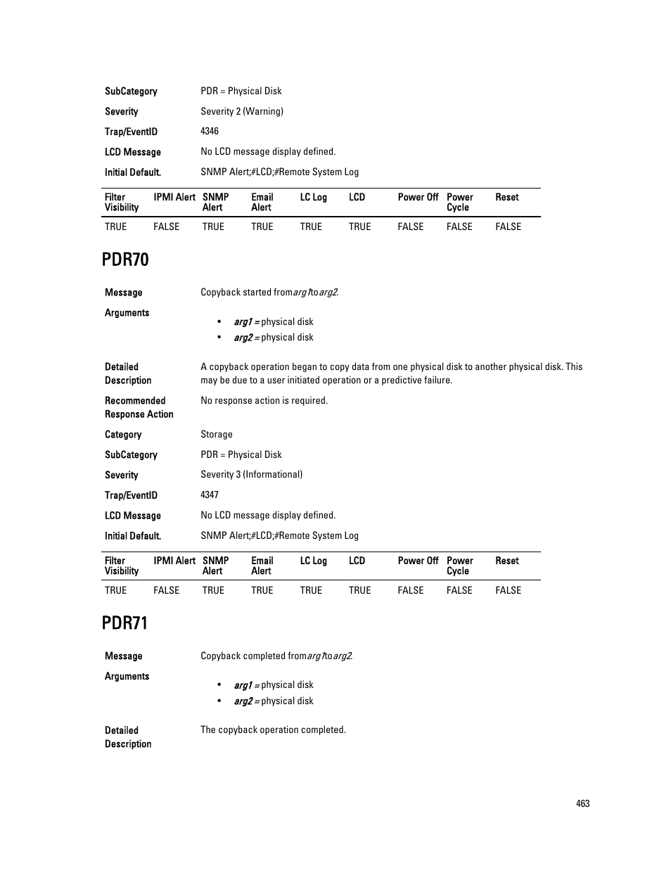 Pdr70, Pdr71 | Dell PowerEdge VRTX User Manual | Page 463 / 931