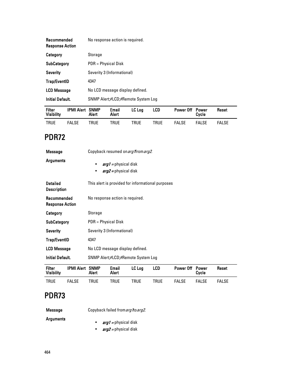 Pdr72, Pdr73 | Dell PowerEdge VRTX User Manual | Page 464 / 931