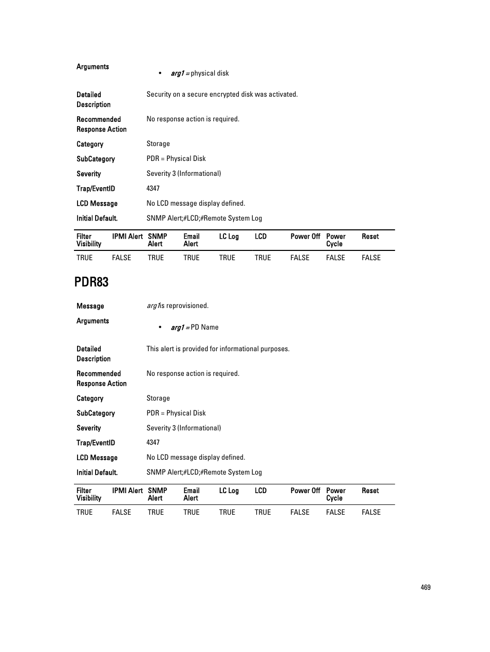 Pdr83 | Dell PowerEdge VRTX User Manual | Page 469 / 931