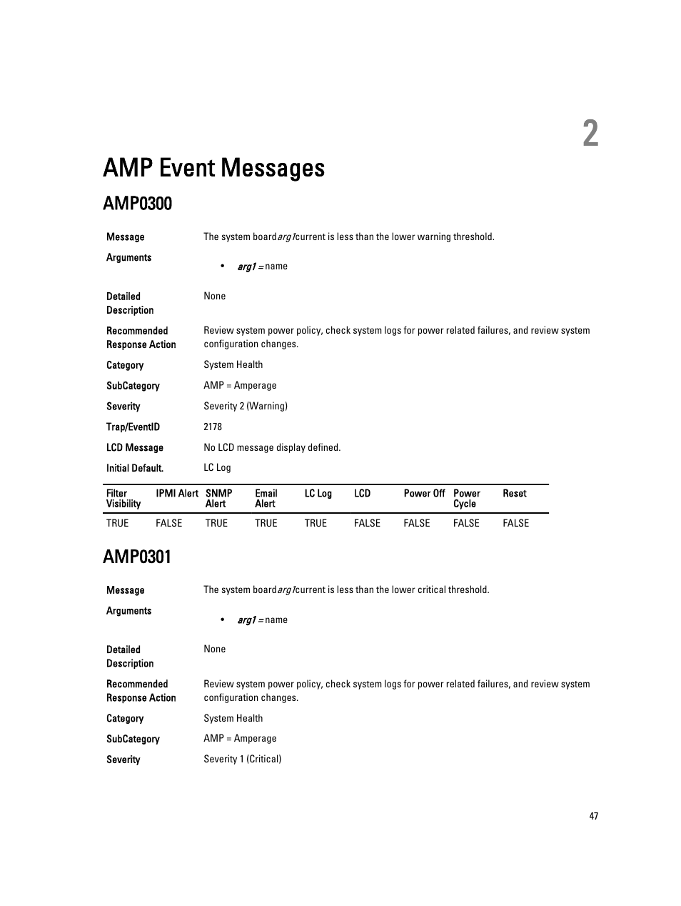 Amp event messages, Amp0300, Amp0301 | 2 amp event messages | Dell PowerEdge VRTX User Manual | Page 47 / 931