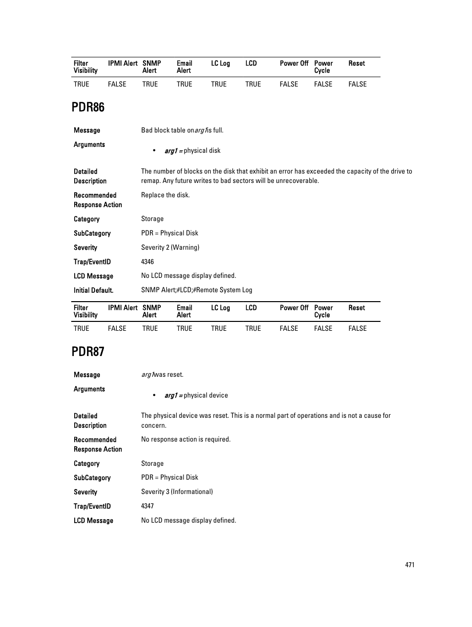 Pdr86, Pdr87 | Dell PowerEdge VRTX User Manual | Page 471 / 931