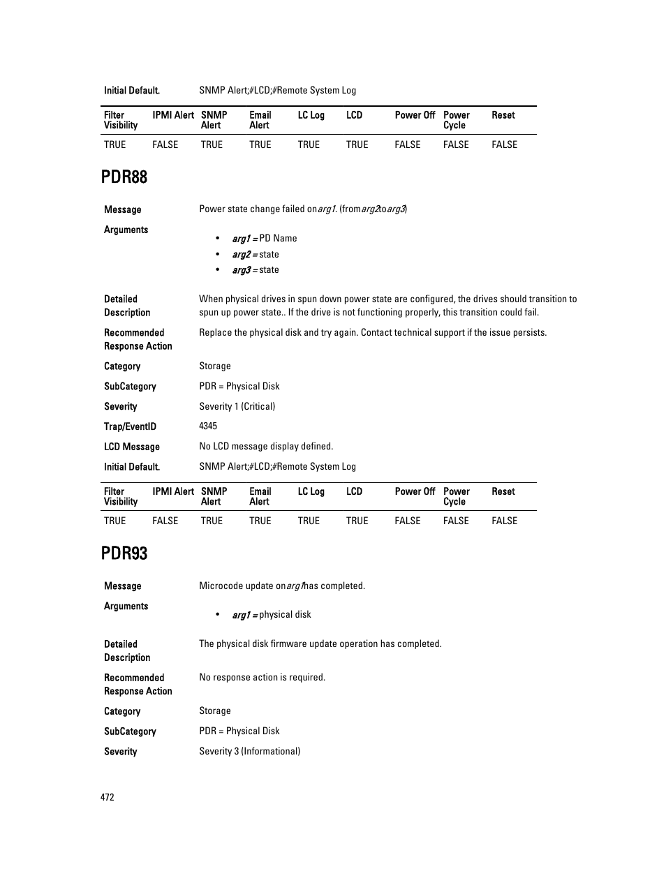 Pdr88, Pdr93 | Dell PowerEdge VRTX User Manual | Page 472 / 931