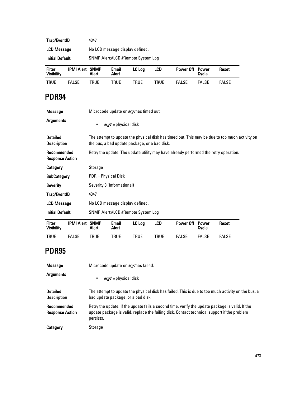 Pdr94, Pdr95 | Dell PowerEdge VRTX User Manual | Page 473 / 931