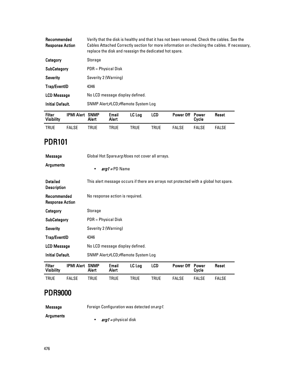 Pdr101, Pdr9000 | Dell PowerEdge VRTX User Manual | Page 476 / 931