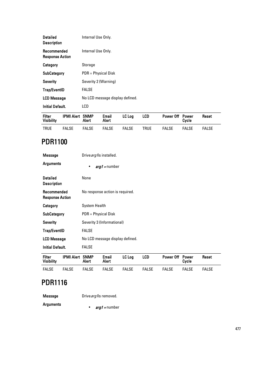 Pdr1100, Pdr1116 | Dell PowerEdge VRTX User Manual | Page 477 / 931