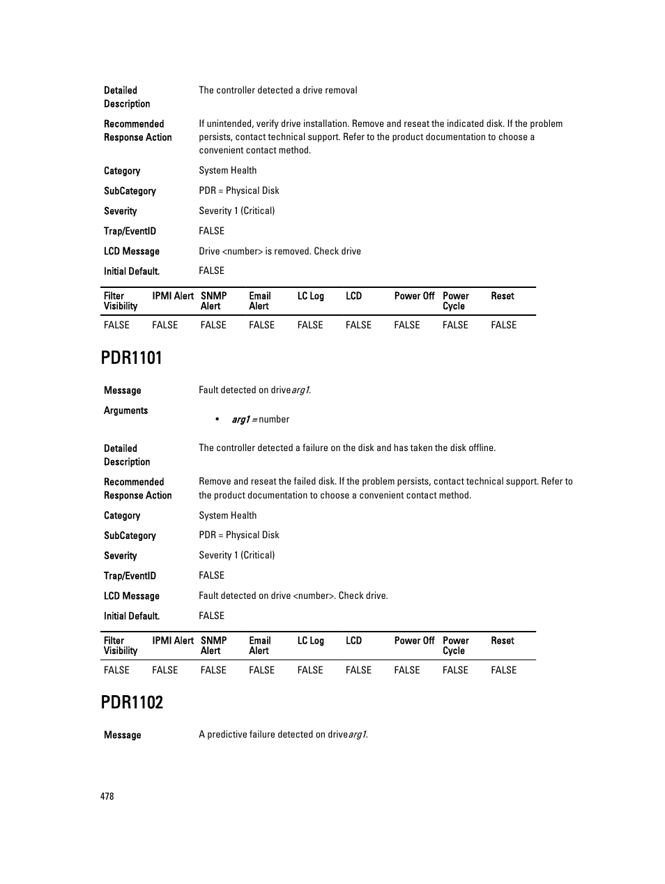 Pdr1101, Pdr1102 | Dell PowerEdge VRTX User Manual | Page 478 / 931