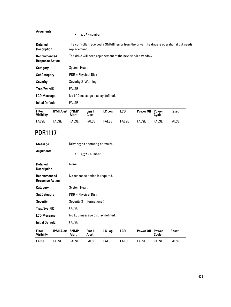 Pdr1117 | Dell PowerEdge VRTX User Manual | Page 479 / 931