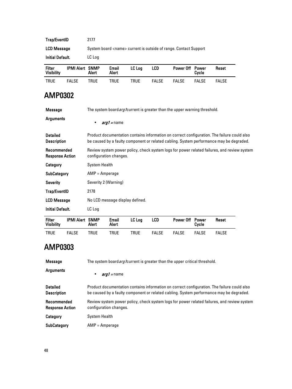 Amp0302, Amp0303 | Dell PowerEdge VRTX User Manual | Page 48 / 931
