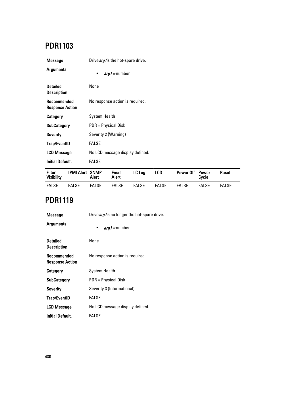 Pdr1103, Pdr1119 | Dell PowerEdge VRTX User Manual | Page 480 / 931