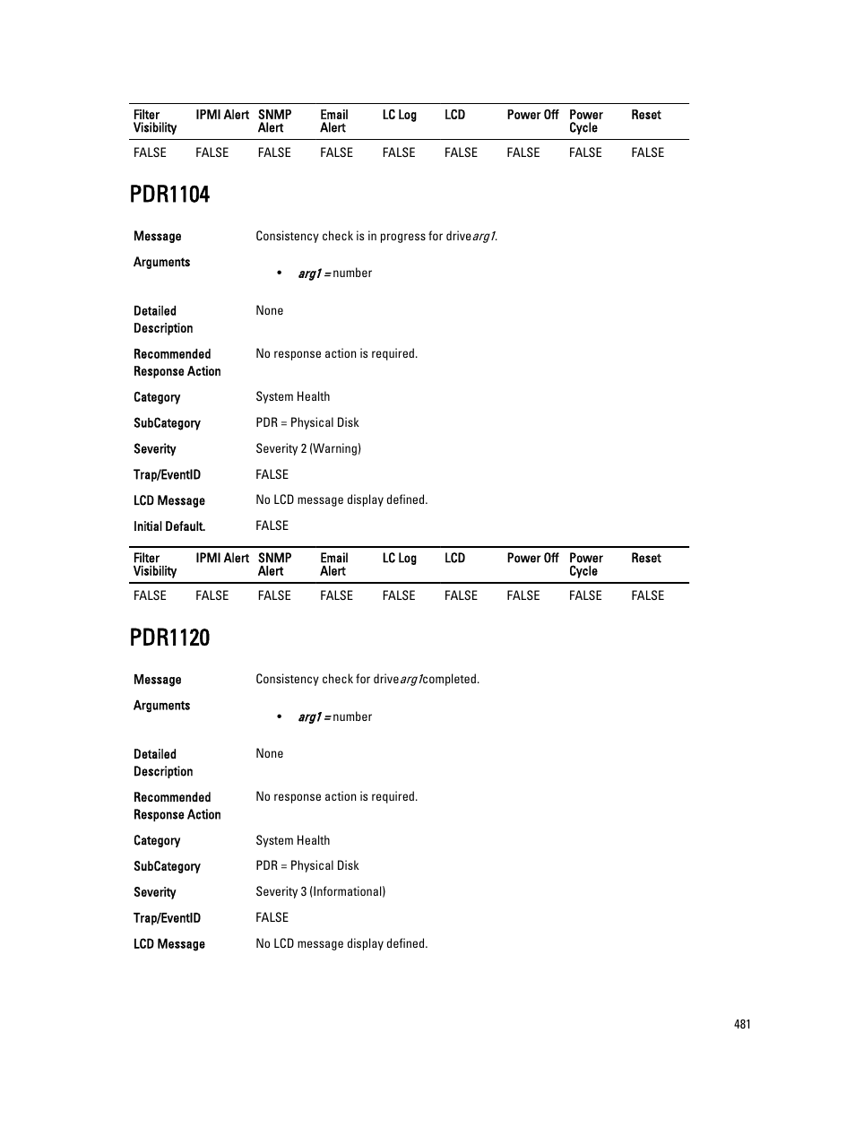 Pdr1104, Pdr1120 | Dell PowerEdge VRTX User Manual | Page 481 / 931