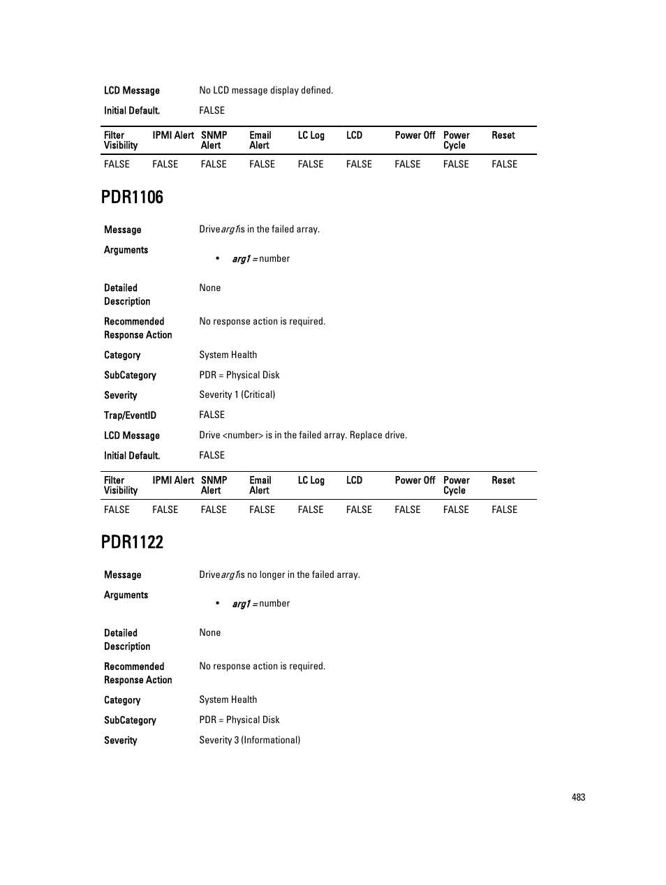 Pdr1106, Pdr1122 | Dell PowerEdge VRTX User Manual | Page 483 / 931