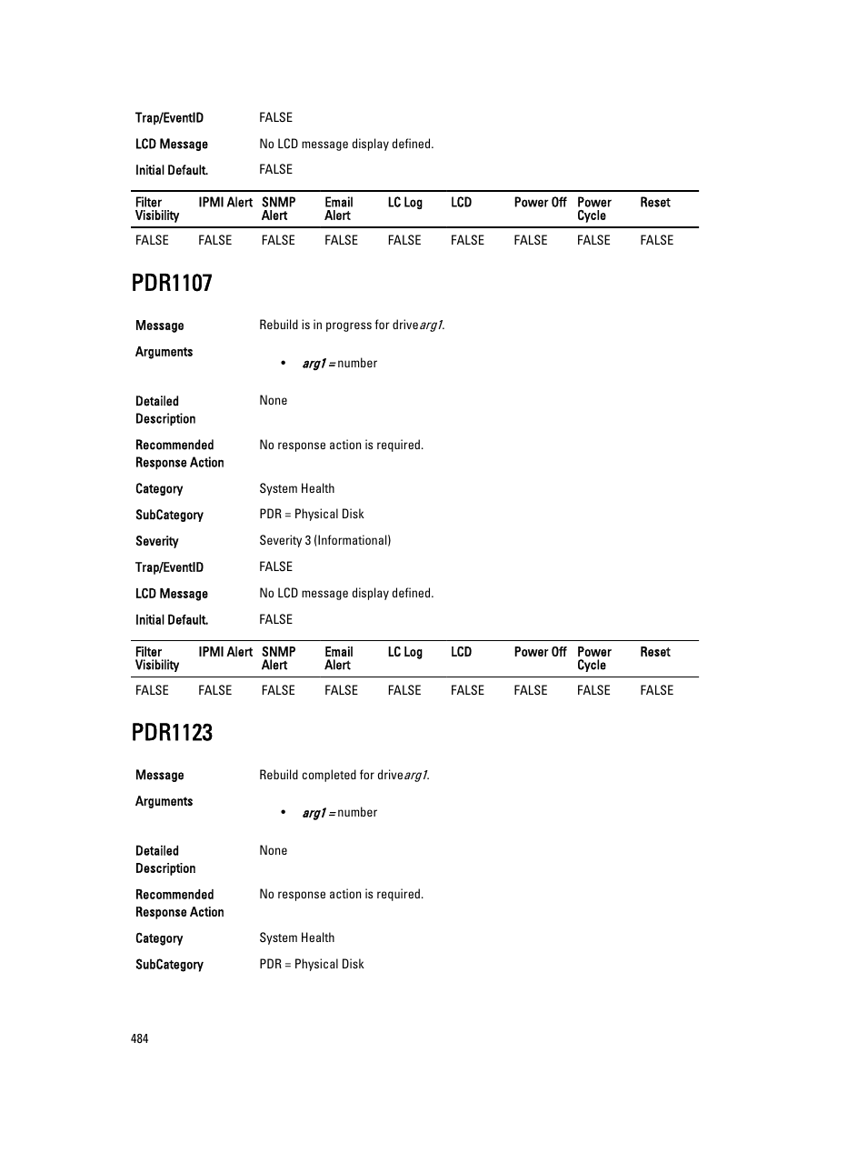 Pdr1107, Pdr1123 | Dell PowerEdge VRTX User Manual | Page 484 / 931