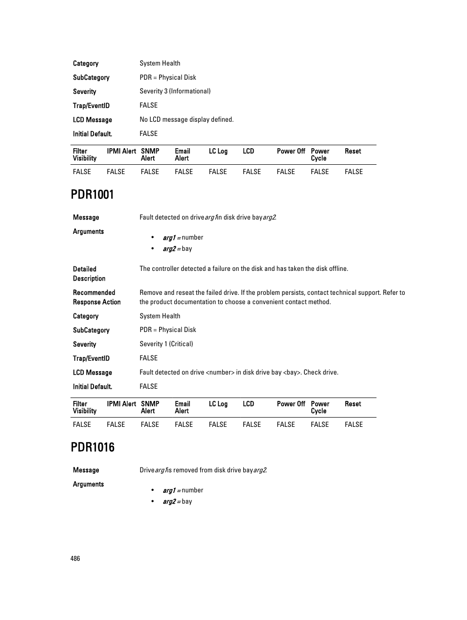 Pdr1001, Pdr1016 | Dell PowerEdge VRTX User Manual | Page 486 / 931