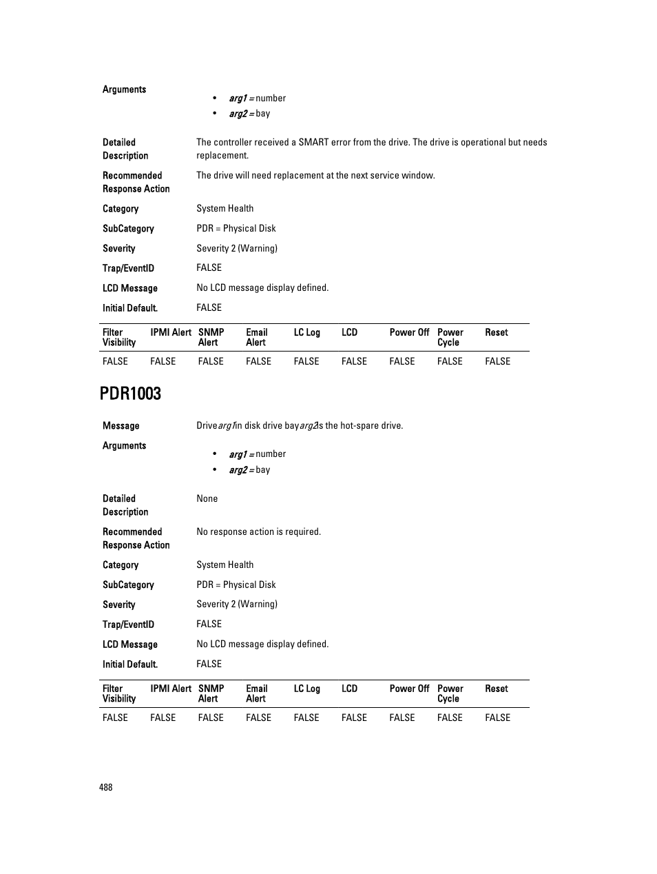 Pdr1003 | Dell PowerEdge VRTX User Manual | Page 488 / 931