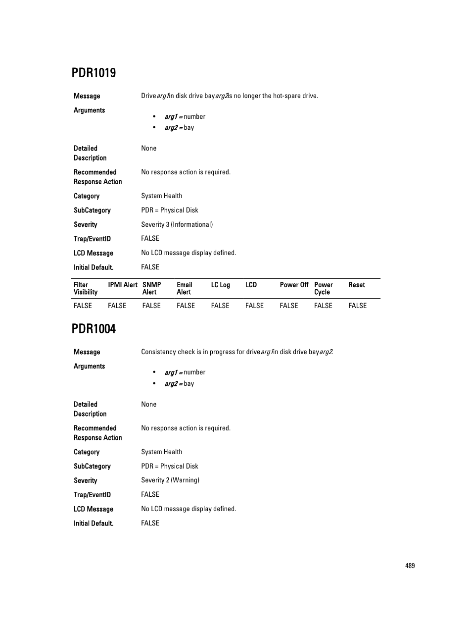 Pdr1019, Pdr1004 | Dell PowerEdge VRTX User Manual | Page 489 / 931