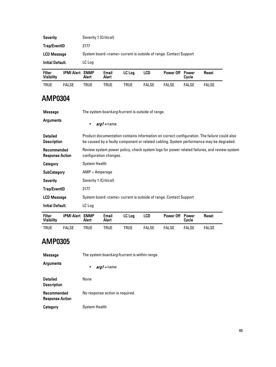 Amp0304, Amp0305 | Dell PowerEdge VRTX User Manual | Page 49 / 931