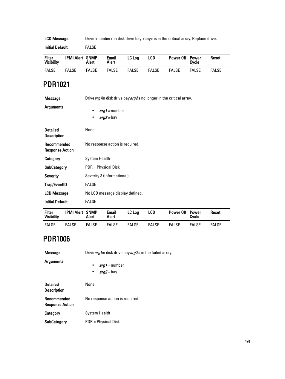 Pdr1021, Pdr1006 | Dell PowerEdge VRTX User Manual | Page 491 / 931