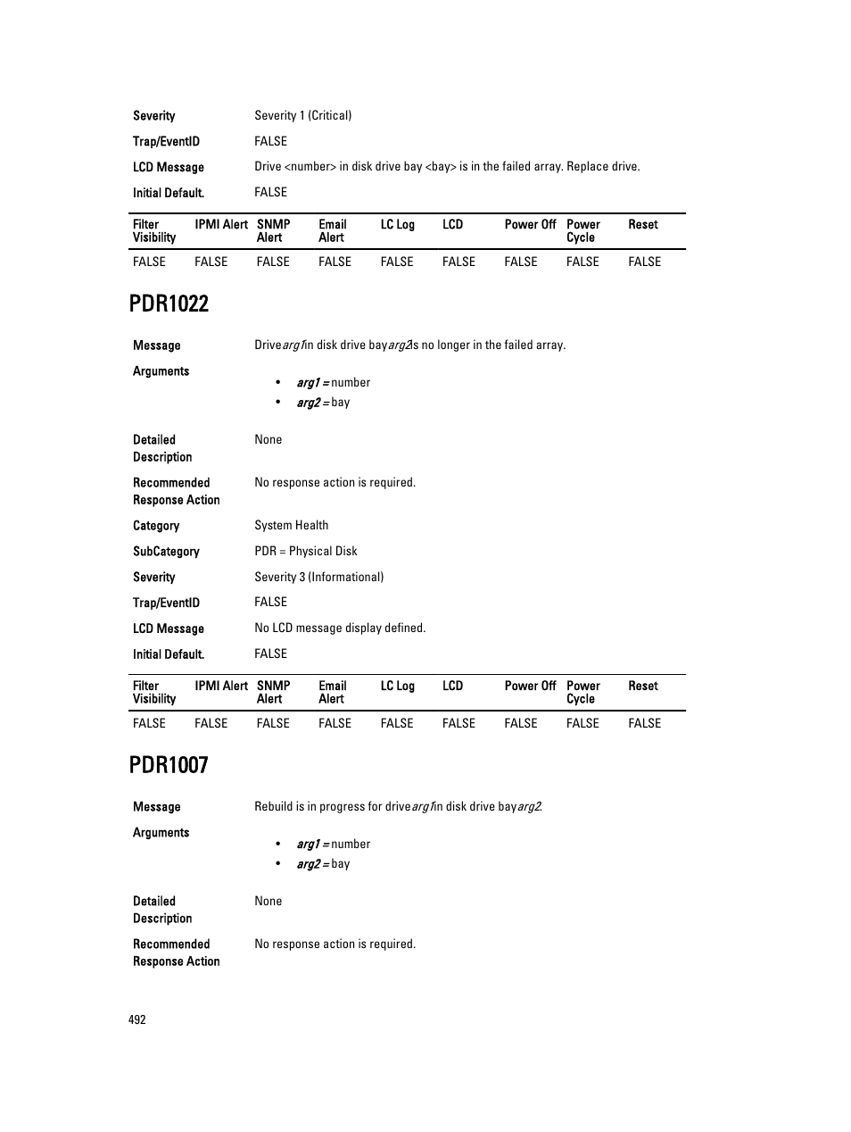 Pdr1022, Pdr1007 | Dell PowerEdge VRTX User Manual | Page 492 / 931