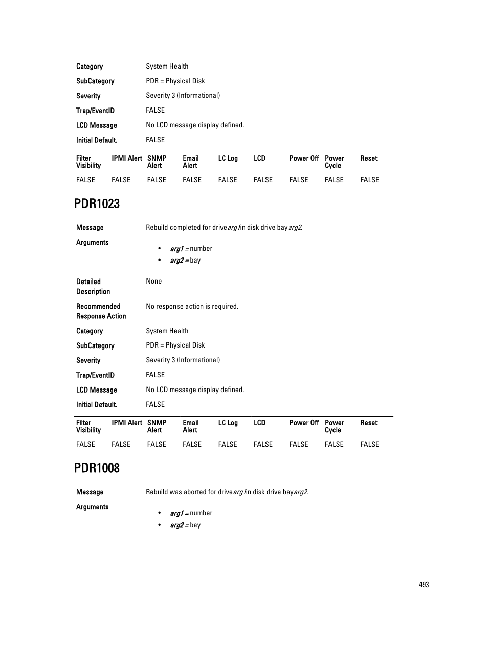 Pdr1023, Pdr1008 | Dell PowerEdge VRTX User Manual | Page 493 / 931