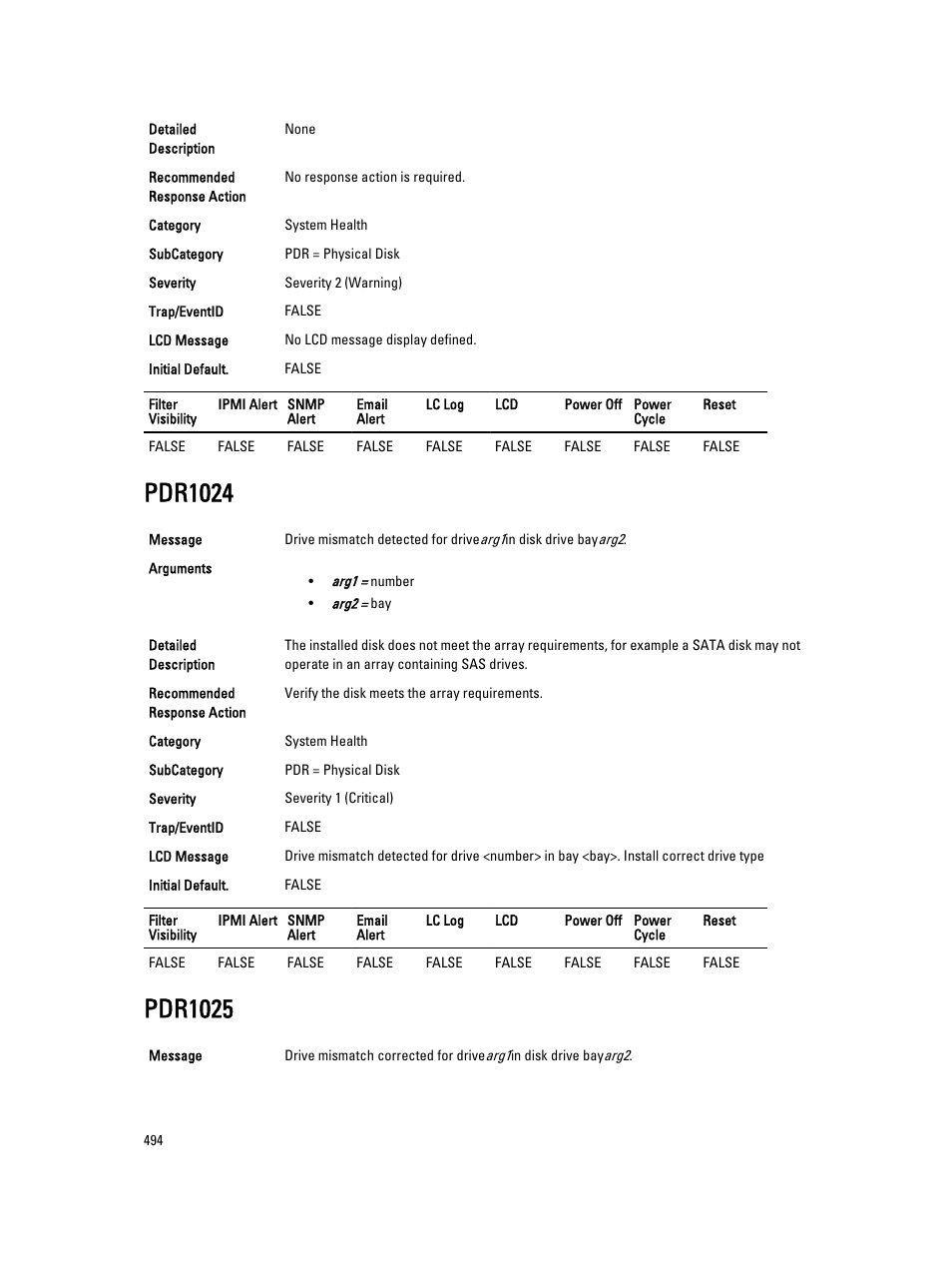 Pdr1024, Pdr1025 | Dell PowerEdge VRTX User Manual | Page 494 / 931