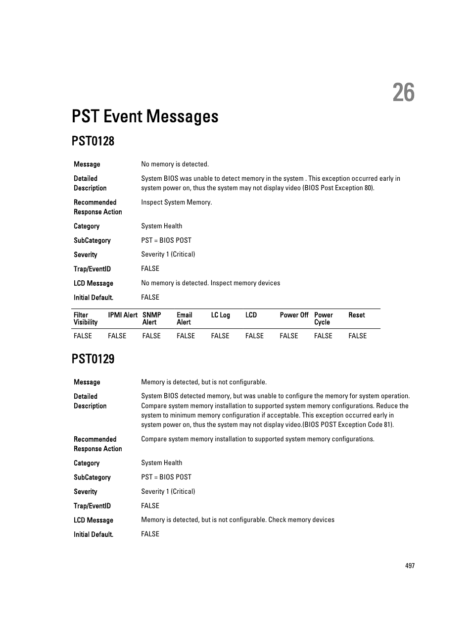 Pst event messages, Pst0128, Pst0129 | 26 pst event messages | Dell PowerEdge VRTX User Manual | Page 497 / 931