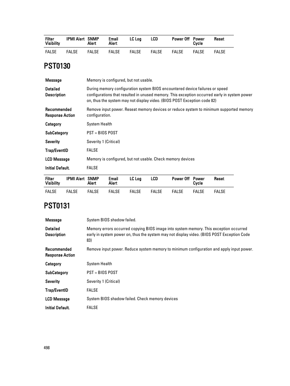 Pst0130, Pst0131 | Dell PowerEdge VRTX User Manual | Page 498 / 931