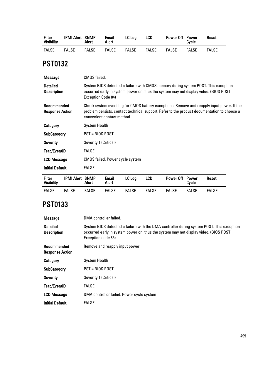 Pst0132, Pst0133 | Dell PowerEdge VRTX User Manual | Page 499 / 931